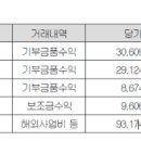 주식회사 코리아에프앤에프 이미지