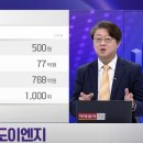 나우이엔지 티스토리