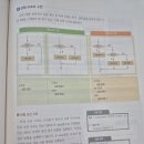 손랩정보영재학원