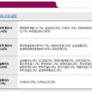 (주)유진토건 이미지