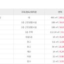 GS25문막세오름점 이미지