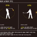 ﻿﻿♦겨울에 연습 해야 할 세가지 클럽♦ 이미지