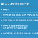 기업도시로 이미지