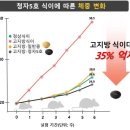 뉴터 이미지