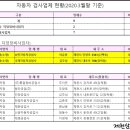 대명종합자동차공업사 이미지