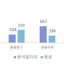 풀토래(주) 티스토리