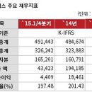 엘엔에프 네트웍스 이미지