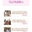 (주)멘토뱅크