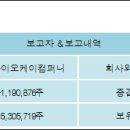(주)아이오케이컴퍼니 이미지