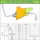 이천 사동지구 도시개발사업