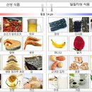 산성식품
