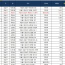 광고하는친구들