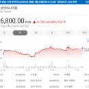 [국내주식]증권사 주가분석리포트 요약 (2025년 4월 23일) Part 2