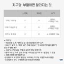 지구당 - 창원시 성산구 마디미로4번길 7 | 지구당