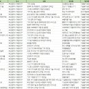 (주)에이앤 앤티코퍼레이션 | 부산 해운대구 벤처기업