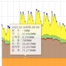 참 재미있는 용산정권 솔직히 무섭다 전경련 얼마를 받아 먹은 것일까 이미지