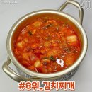 외국인이 좋아하는 한국음식 순위 이미지