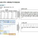 비모수 검정 - SPSS 실습(mann-whitney test, run test, binomial test, Chi-square test, wilcoxon test, kolmogrov-smigrov test) 이미지