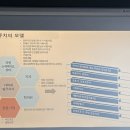 살림의료복지사회적협동조합 살림한의원 네이버블로그