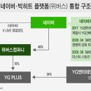 와이지컴퍼니 이미지