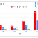 항동우남부동산 공인중개사사무소 이미지