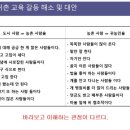 (주)부농산업 | [강의후기]귀농귀촌교육강사 신규농업인교육 농업경영연구소 (주)직거래 김석강사 '돈이되는 농업을...