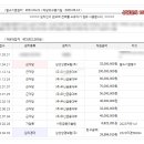 동신아파트 이미지