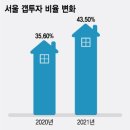 동두천-008 이미지