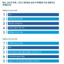 디케이(DK)브랜딩컴퍼니 | [디케이비엠시] 세일즈포스 알아보기 31, 마케팅의 변화