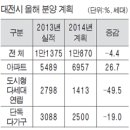 줄어드는 연립주택… 늘어나는 서민 한숨 이미지