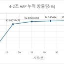 한경컴퓨터 | [한경닷컴 IT 교육] 제약·바이오 품질 및 데이터분석 전문가 과정 8기 3주차 후기