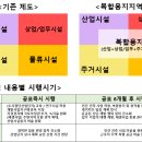 토우산업개발(주)