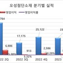 오성 이미지
