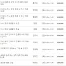 가곡교실(기초성악) 이미지