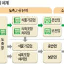 한국해썹협동조합 이미지