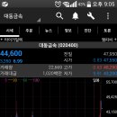 대동금속 | [주식] 대동금속 급등 왜?? by 물고기 삼촌