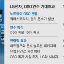 온수시장 네이버블로그