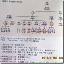 평택섶길 8. 11, 12코스 (내리 원균묘 -덕암산- 평택시청). (완) 이미지