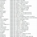 주식회사 훼밀리인터내셔날