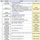 농협엄정 뉴스쉐어