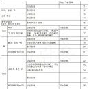 비골골절을 동반한 경골하단골절로 장해 12급10호 인정 가능 여부 이미지