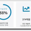 에이치씨산업 이미지