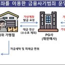 가상
