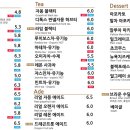 카페고즈넉
