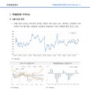 국제원자재시장 : 국제유가, 기술적 반등 가능해 보이나 전체적으로 하방압력 지속 전망 이미지