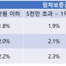 버팀목 이미지