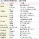 에이치와이건축설계 이미지