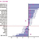 위대한 투자가가 되고 싶다면 Buy-and-Hold를 구사하라 이미지