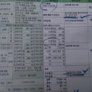 효일자동차병원 | 강릉에서 타이어 교체하기