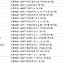 한길골프스쿨 이미지